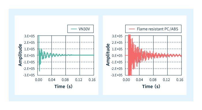 Attenuation waveform of hammer impact sound