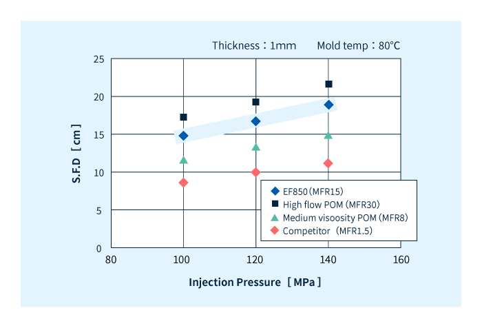 High liquidity of TENAC™-C EF850