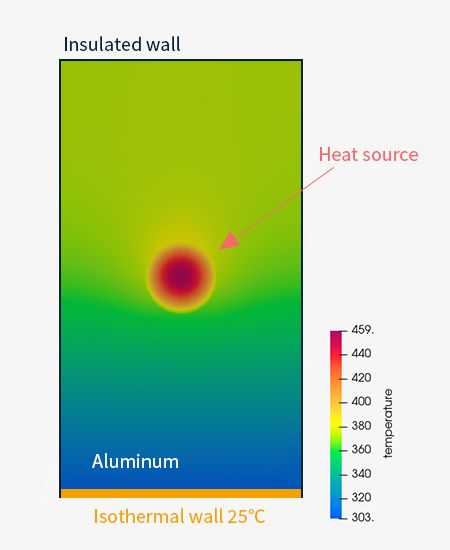 Example of heat transfer analysis