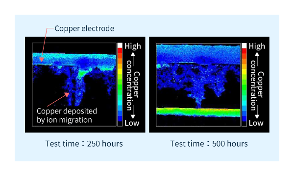  The copper element distribution