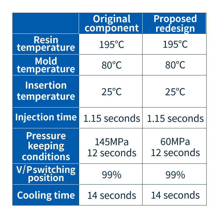 Analysis conditions