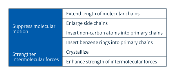 Table 2: Techniques for enhancing performance and diversifying behavior in plastics