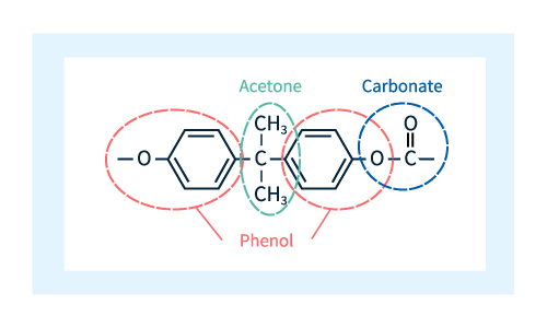 Figure 2: Molecular constituents of polycarbonate