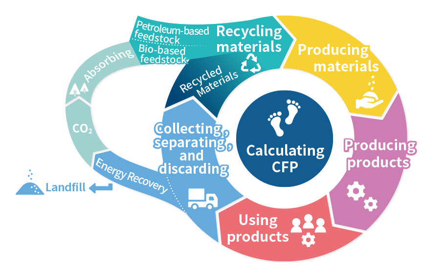 circular_economy