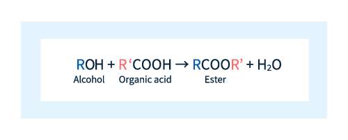 図1. エステル化の化学式