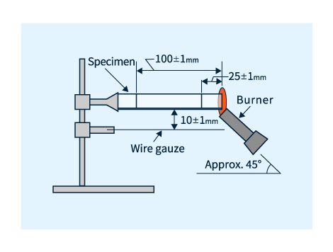 Figure 1. Horizontal burning test method