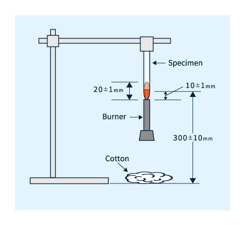 Figure 3. Vertical burning test method