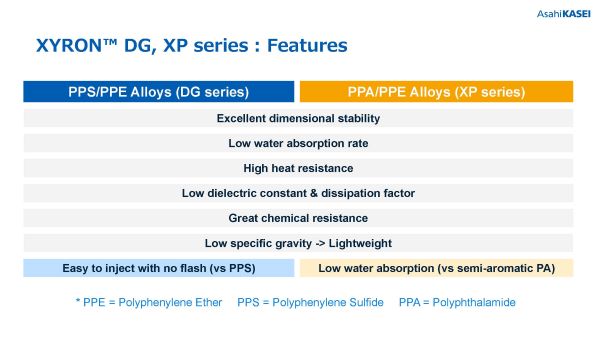 XYRON™ DG series (PPS/PPE alloys) and XP series (PPA/PPE alloys)