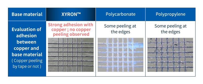 銅と基材の密着評価（テープによる銅剥離有無）