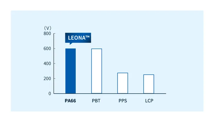 Leona Tracking Resistance