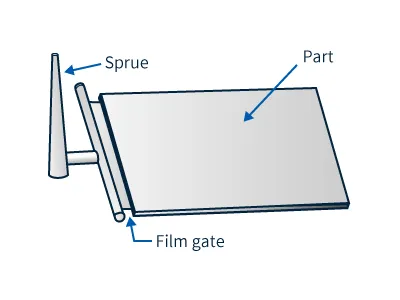film gate