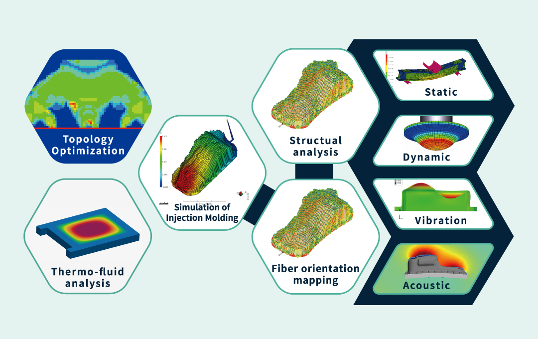 CAE Analysis Technology