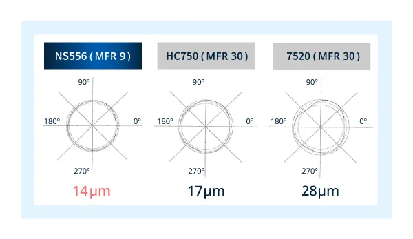Roundness Measurement Results (Inner Boss Section)