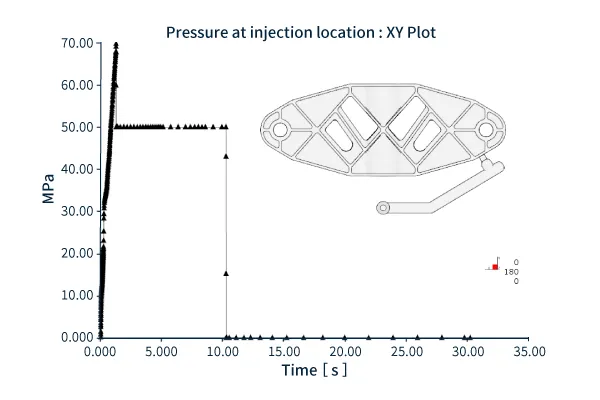 injection position pressure
