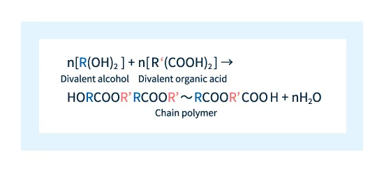 Figure 2: Reaction scheme for formation of chain polymers