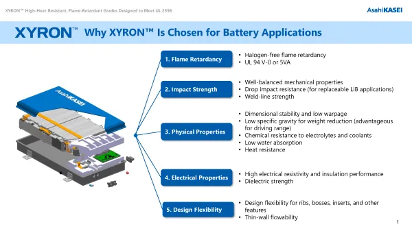 XYRON™ Modified PPE Resin High-Heat-Resistant, Flame-Retardant Grades Passed the UL 2596 BETR Test Download Slide Image