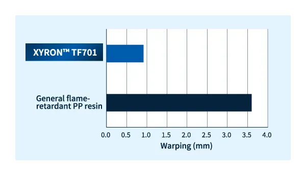 XYRON™ TF701 150*150*2mm Low warpage during flat plate injection molding