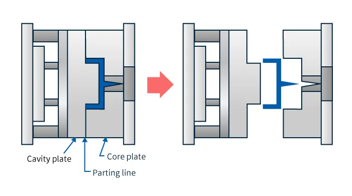 Two-plate mold image