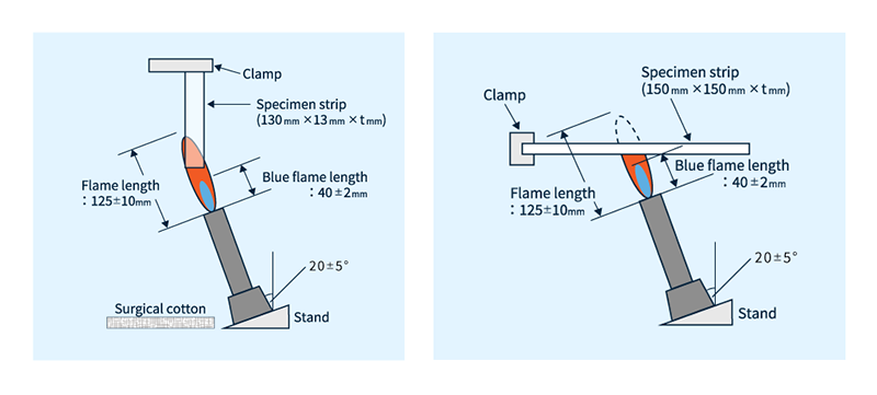 UL 94 5V Vertical Burning Test and Flat Plate Test