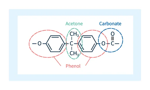 Figure 2: Molecular constituents of polycarbonate
