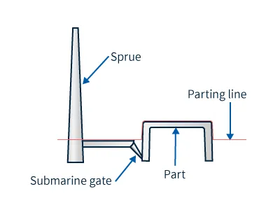 submarine gate