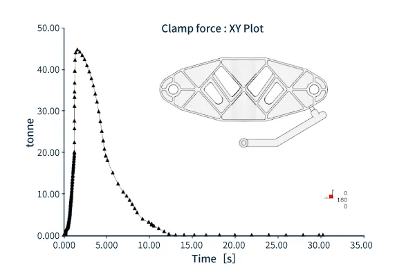 clamping force