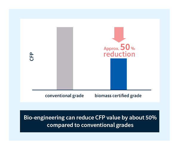 Comparison of CFP values between TENAC™ biomass certified grades and conventional grades