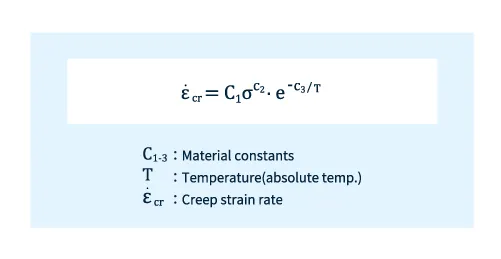Fig. 5 Norton's Rule