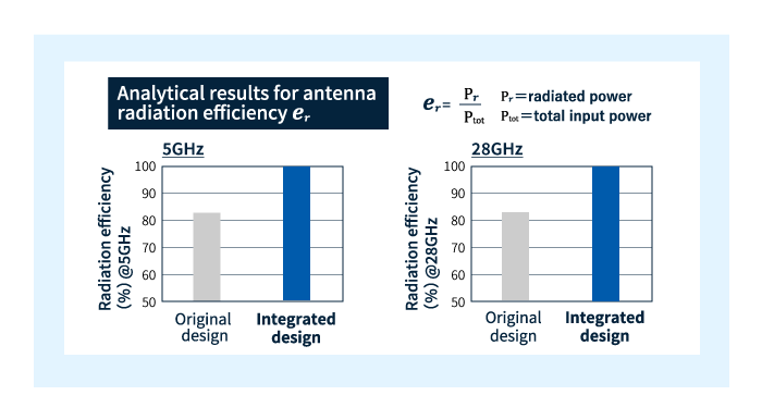 Comparison of Radio Wave Radiation Efficiency Between Integrated and Existing Configurations