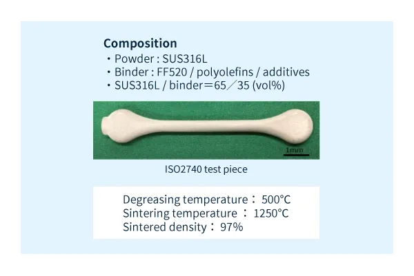 Degreasing and Sintering