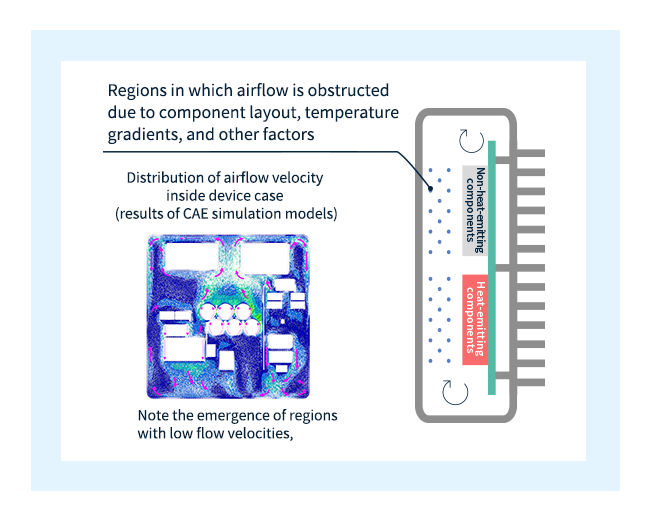 Regions of obstructed airflow inside an electronic device