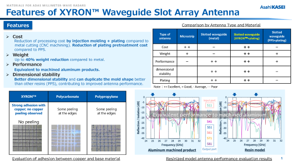 Proposal of Materials for automotive millimeter wave radar