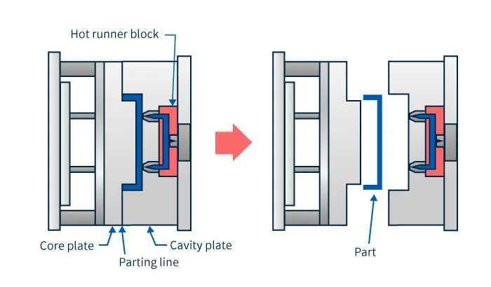 Hot runner mold image