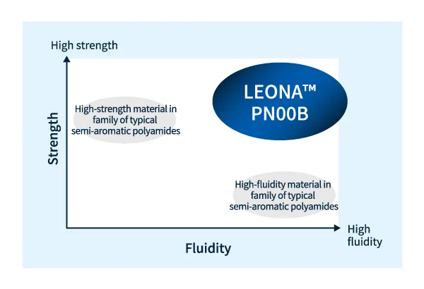 LEONA PN series: material positioning