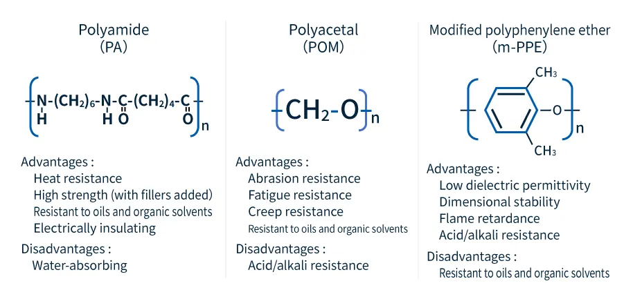 Characteristics of Asahi Kasei 's engineering plastics