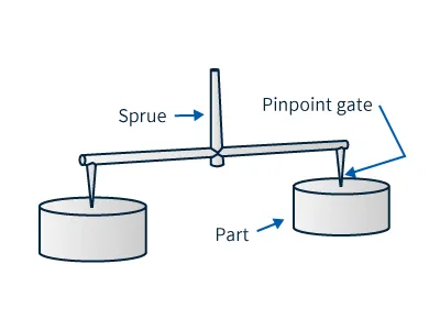 pin gate