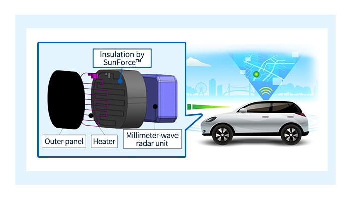 Application image of SunForce™ for millimeter-wave radar radome with snow melting heater