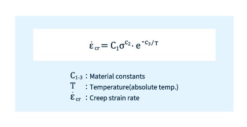 Fig. 5 Norton's Rule