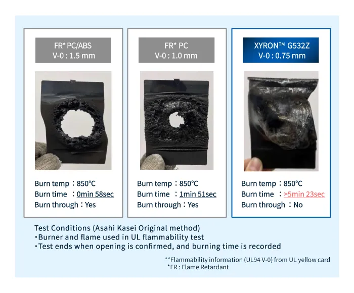 XYRON™ Flammability Test