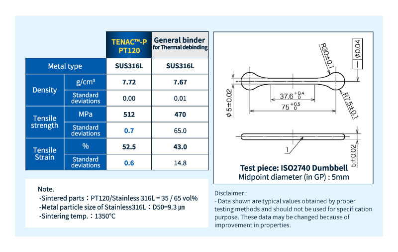 Mechanical properties (after sintering) 