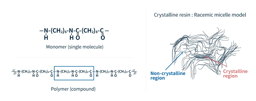 Image of plastic structure