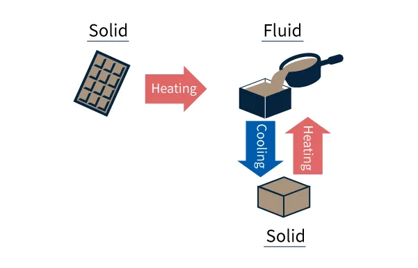 Thermoplastic (chocolate mold)