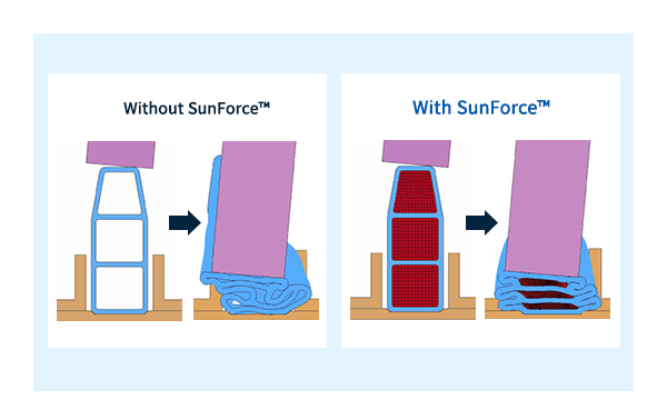 Non-perpendicular collision force 