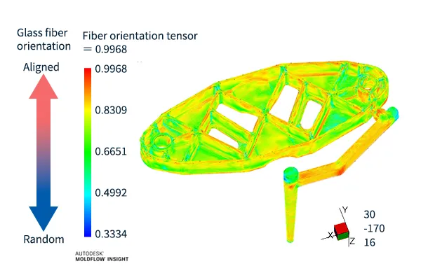 fiber orientation tensor