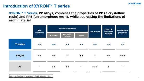 XYRON™ T Series Download Materials