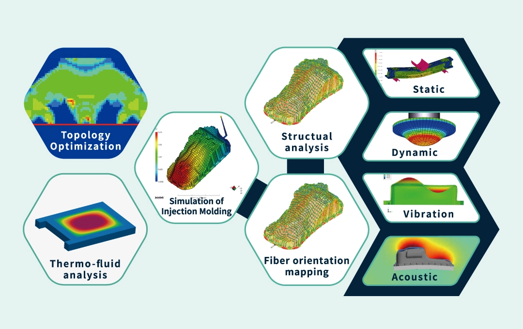 CAE Analysis Technology