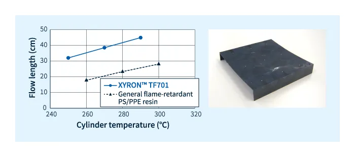 XYRON™ TF701 Flowability using a spiral flow mold (thickness: 2mm)