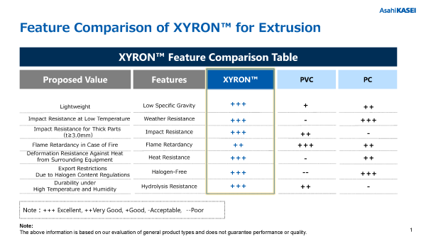 ザイロン™異形押出対応グレード　DL資料