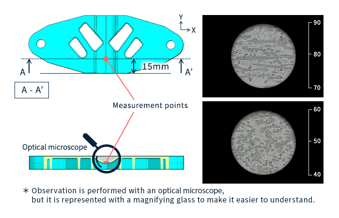 Ejemplo de puntos de medición e imágenes transversales observadas con un microscopio óptico