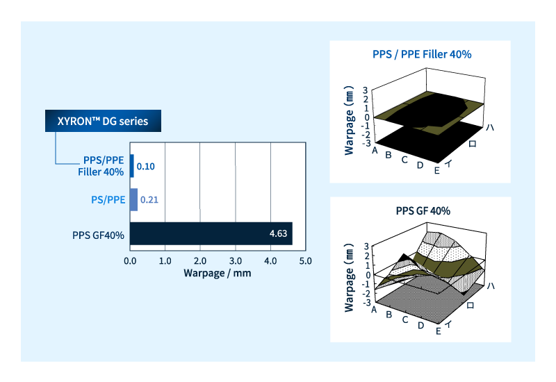 Serie XYRON™ DG: Excelentes propiedades dimensionales